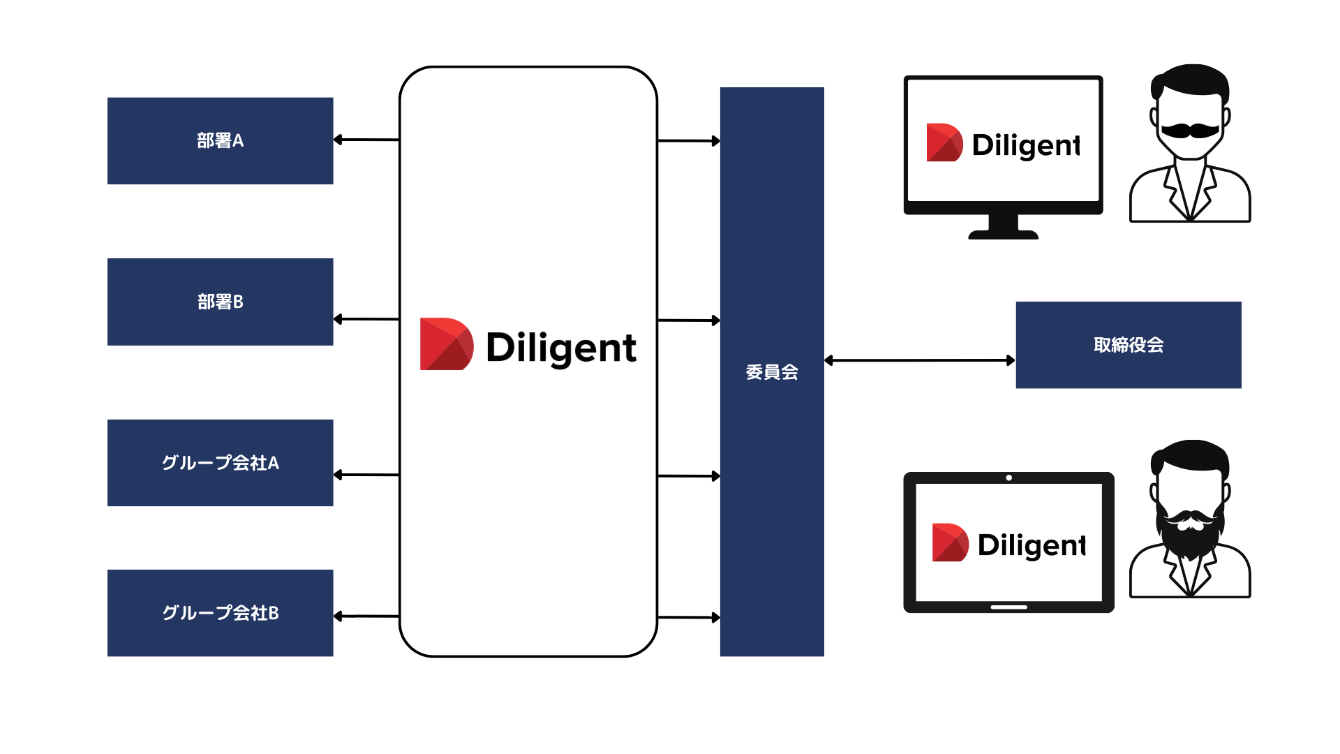 Diligent製品説明2