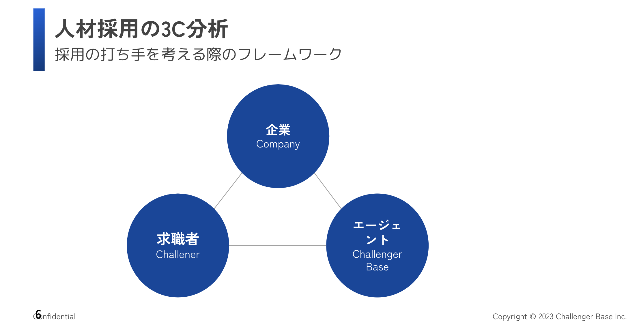 3C(人材採用)