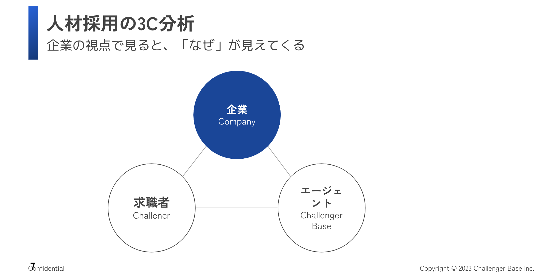 3C(企業視点)