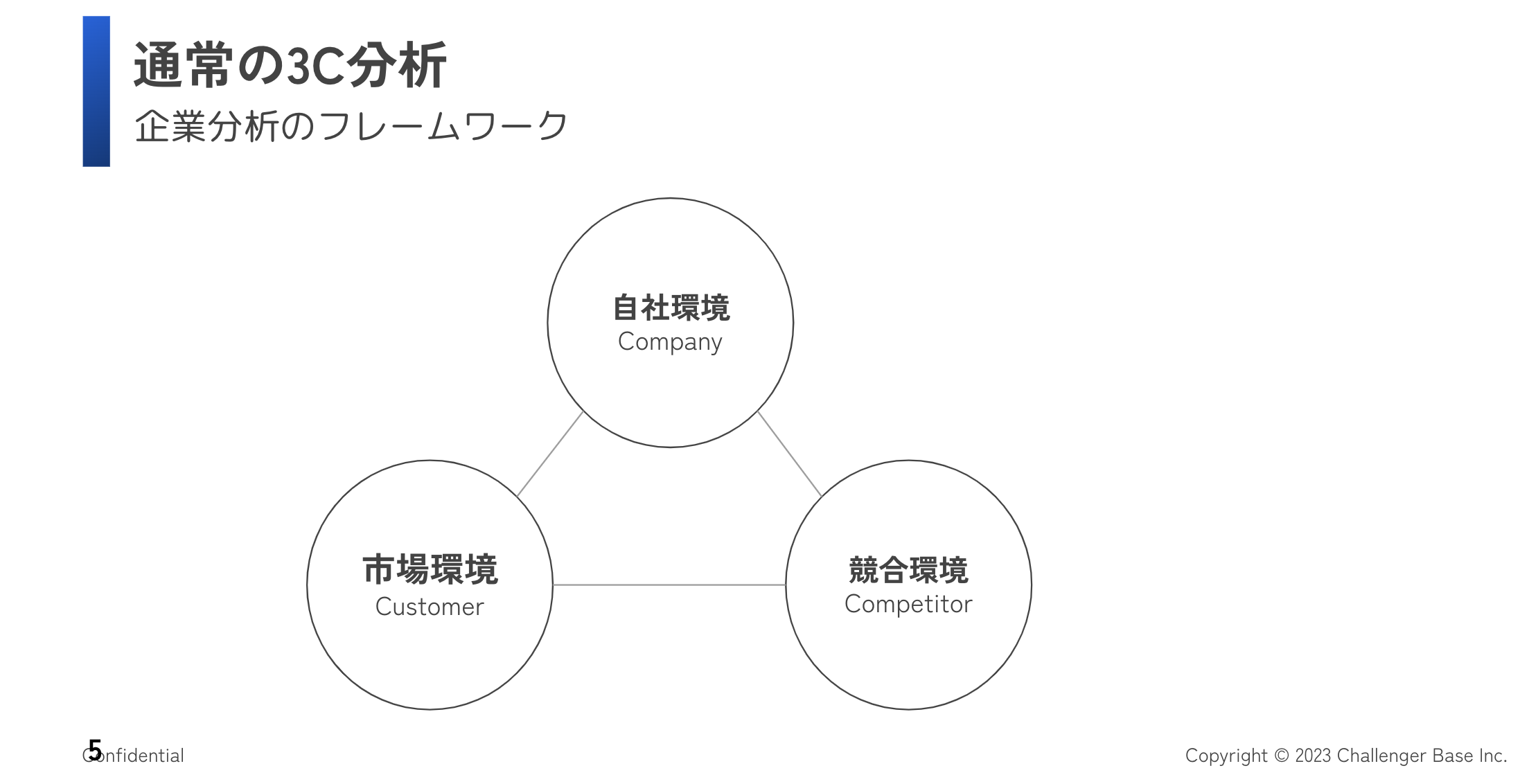 3C(企業視点)