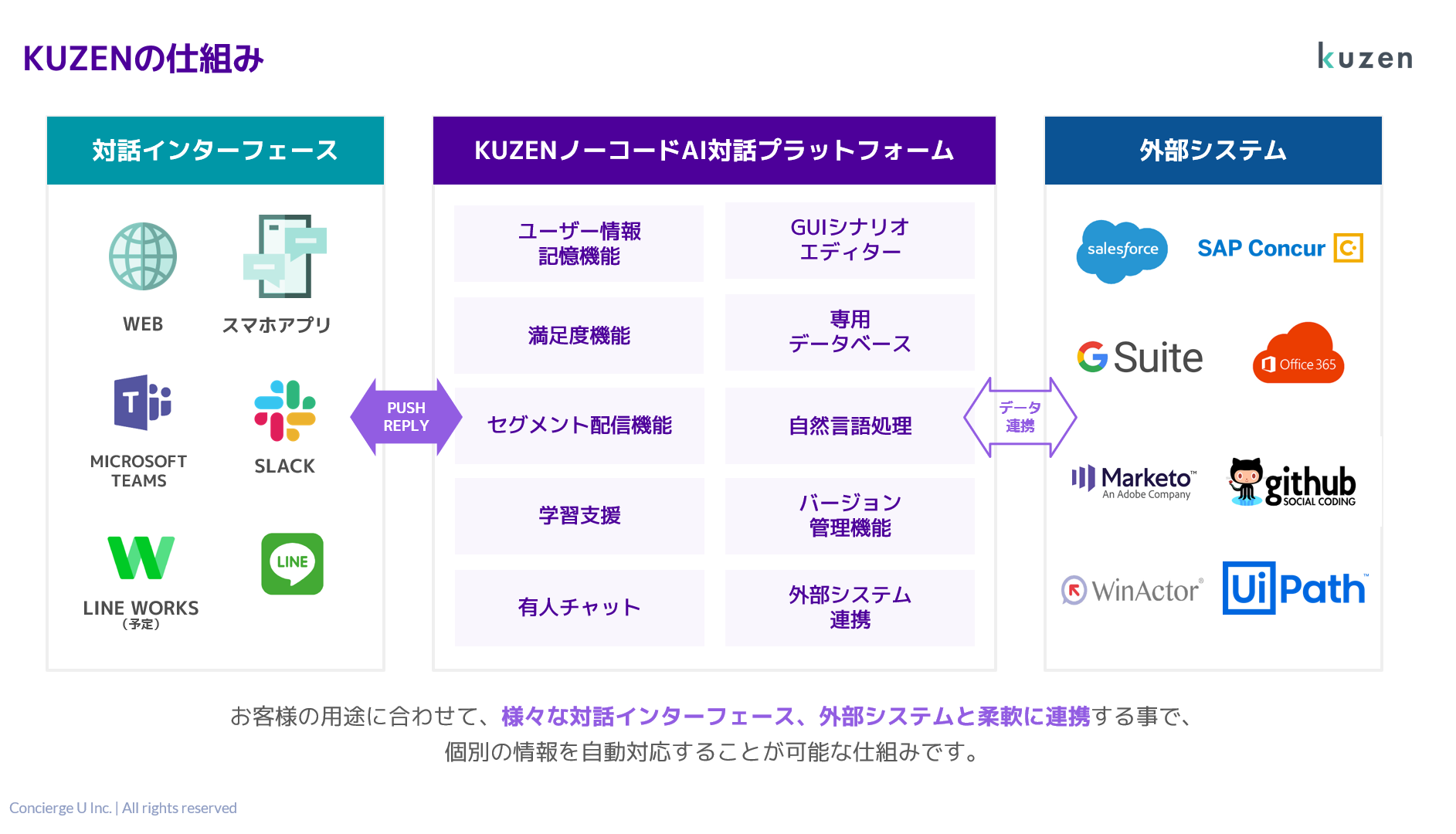 KUZEN_仕組み