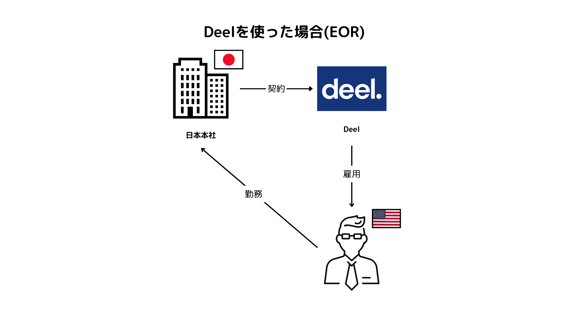 Deel_例