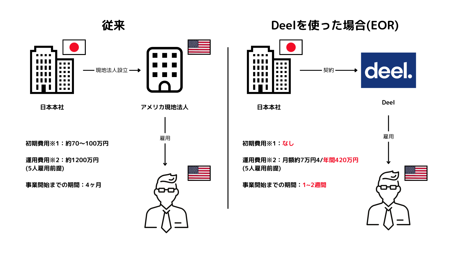 Deel_製品情報