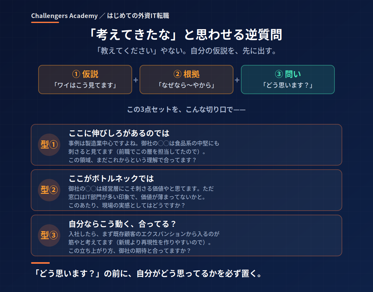 「考えてきたな」と思わせる逆質問