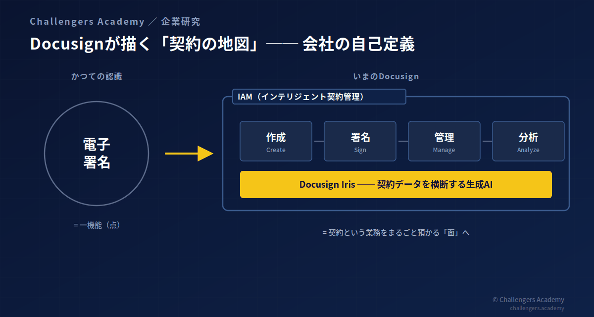 Docusignが描く「契約の地図」── 会社の自己定義