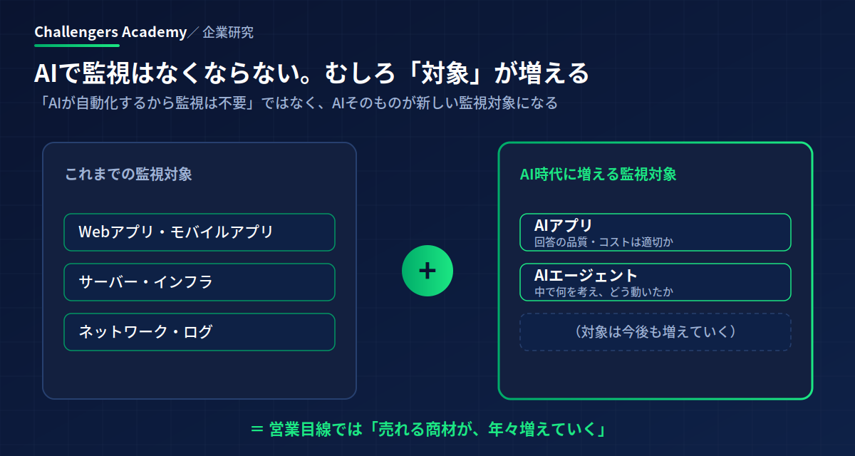 AI時代に増える監視対象
