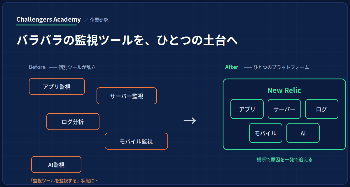 シングルプラットフォーム思想
