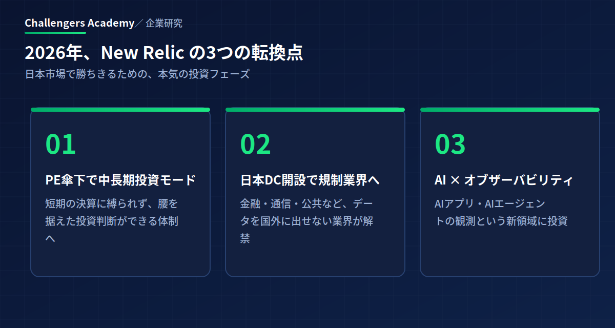 2026年 New Relicの3つの転換点