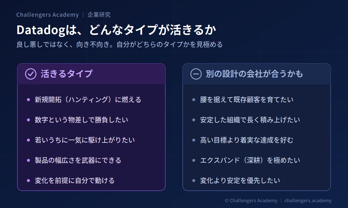 Datadogはどんなタイプが活きるか：活きるタイプと、別の設計の会社が合うタイプの対比