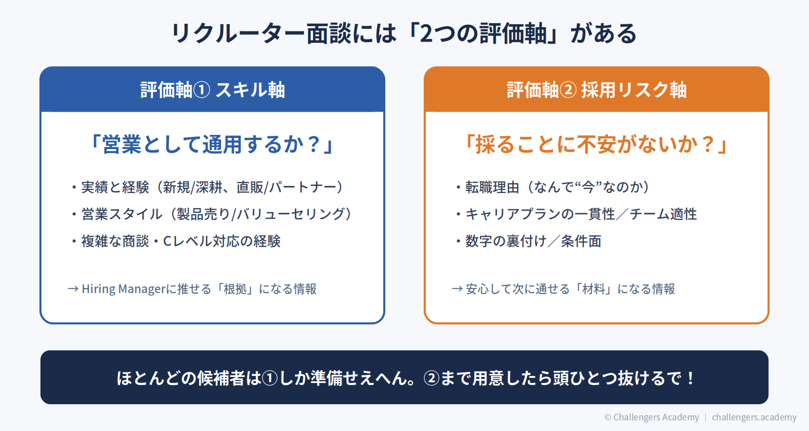 リクルーター面談には「2つの評価軸」がある