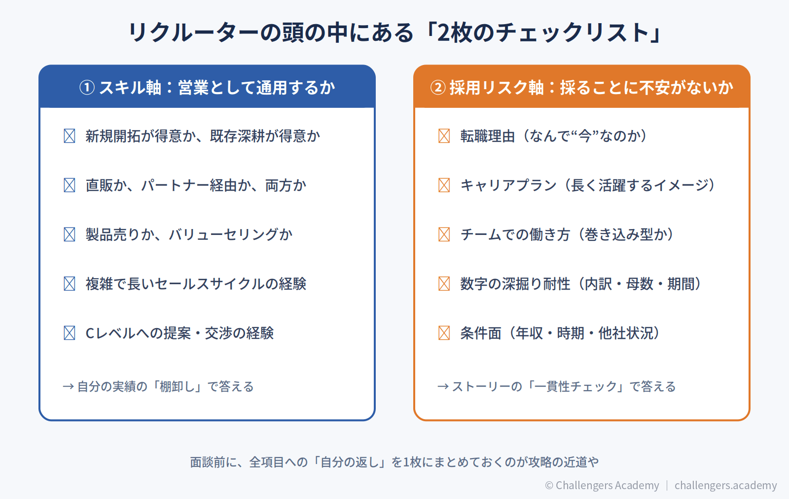 リクルーターの頭の中にある「2枚のチェックリスト」