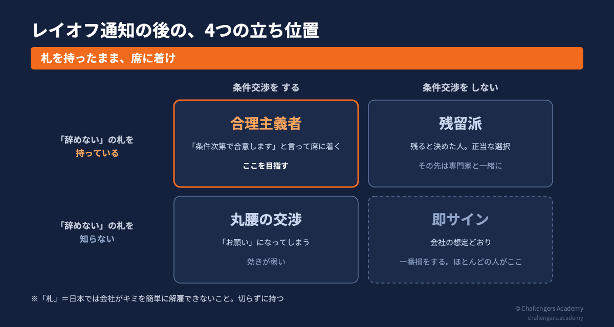 レイオフ通知の後の4つの立ち位置